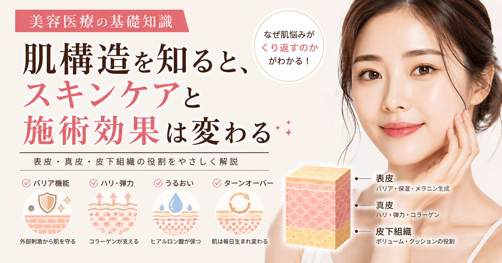 投稿についてもっと詳しく 【美容医療の基礎知識】肌構造を知ると、スキンケアと施術効果は変わる
