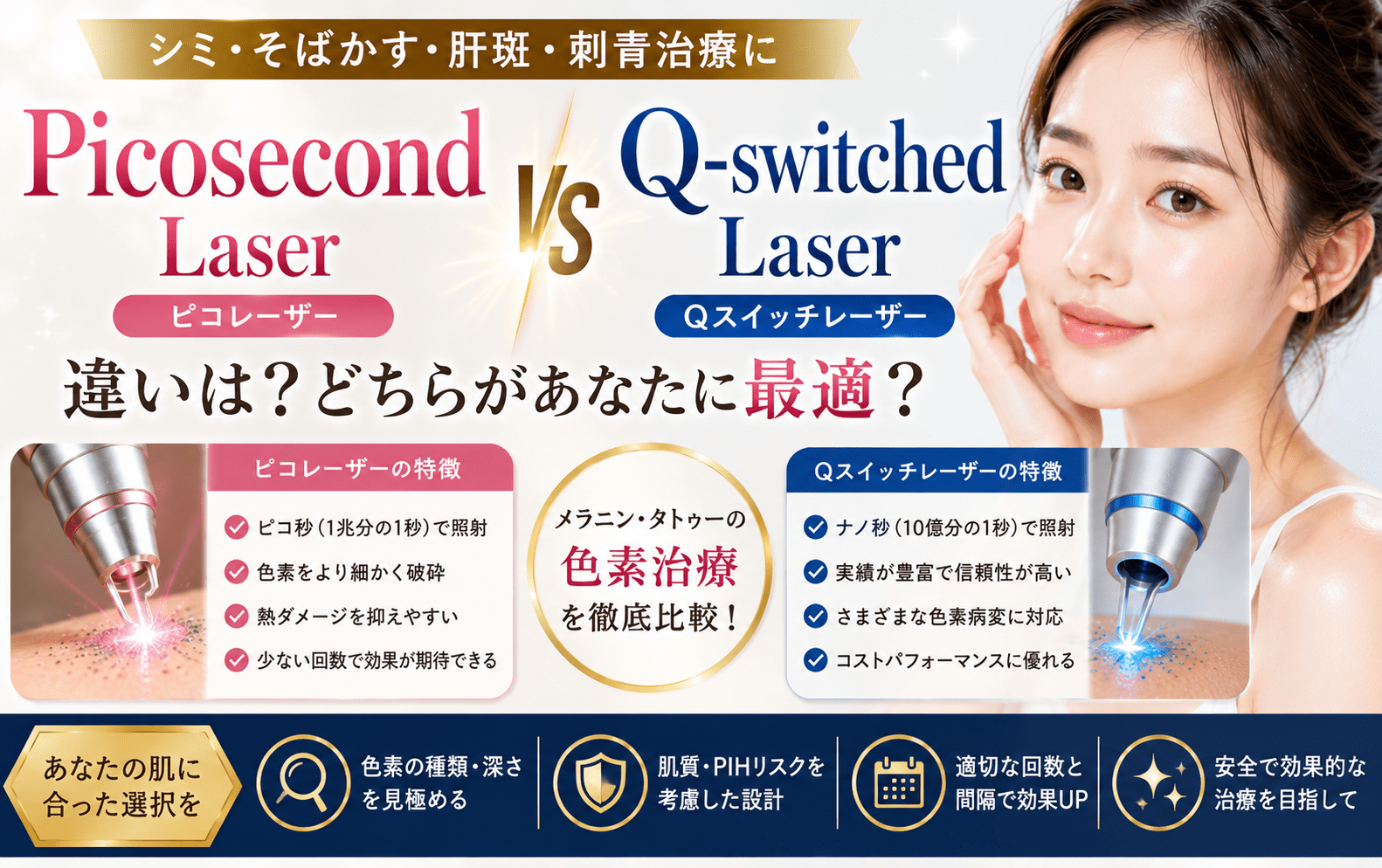 投稿についてもっと詳しく Picosecond LaserとQスイッチレーザーの違いとは？シミ・そばかす・刺青治療にはどちらが向いている？レーザーの仕組みを医師がわかりやすく解説